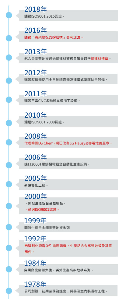 years-phone