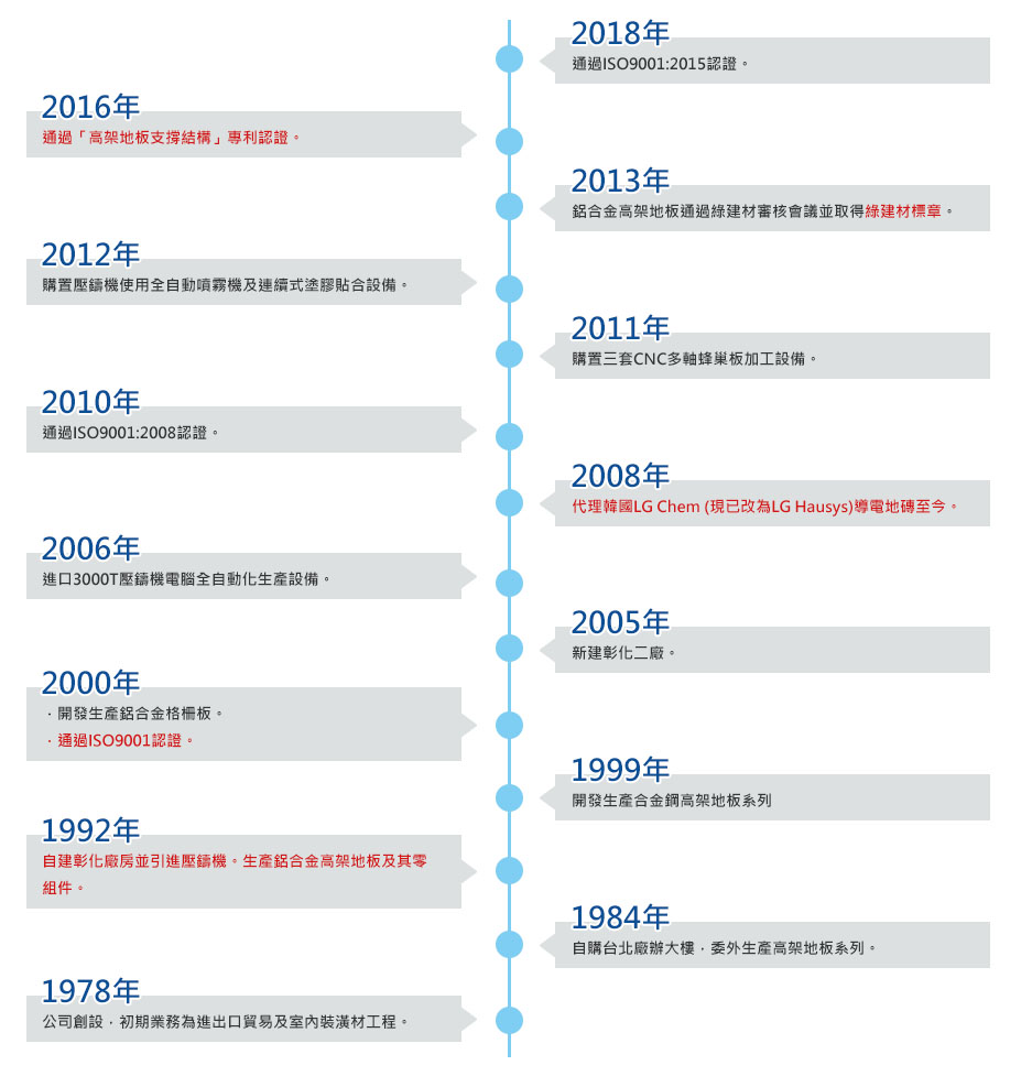 years-web
