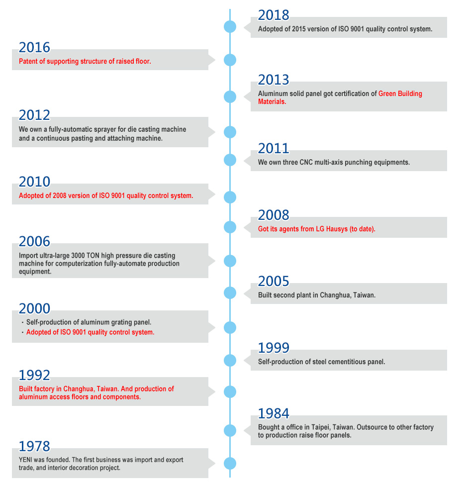 years-weben