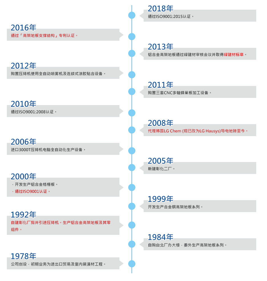 years-webcn